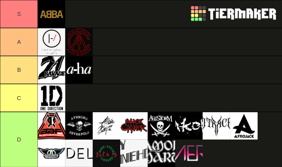 Artists Tier List (Community Rankings) - TierMaker