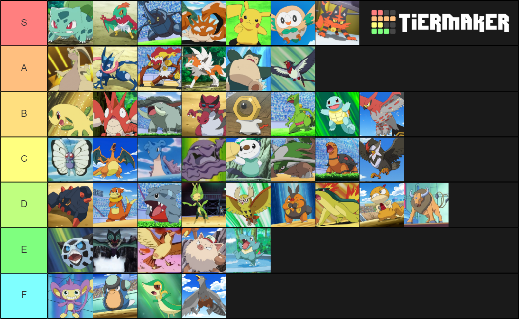 Ash Ketchum's Pokemon Tier List (Community Rankings) - TierMaker