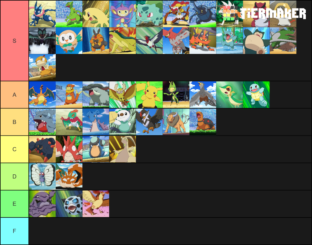 Ash Ketchum's Pokemon Tier List (Community Rankings) - TierMaker