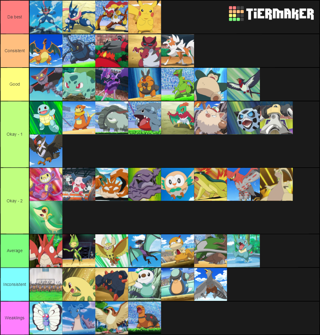 Ash Ketchum's Pokemon power scaling Tier List (Community Rankings