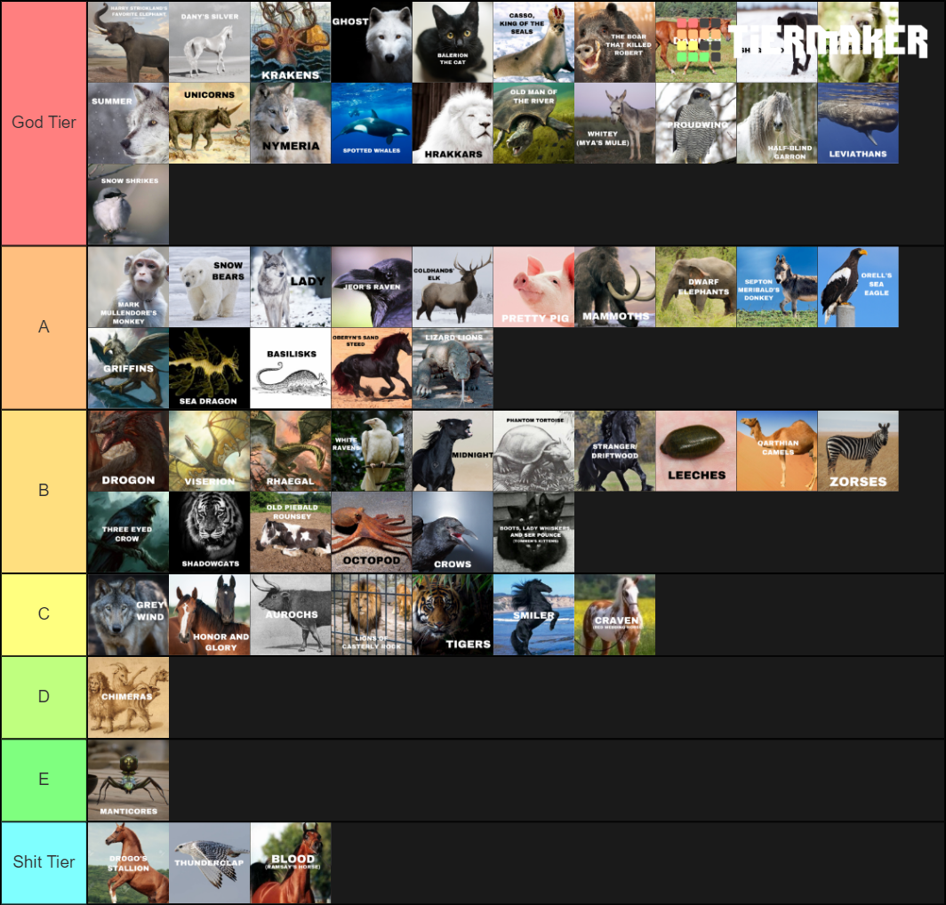 ASOIAF Animals Tier List (Community Rankings) - TierMaker