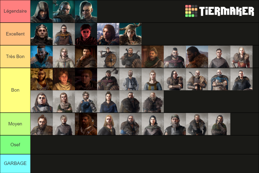 Assassin's Creed Valhalla Characters Tier List (Community Rankings ...