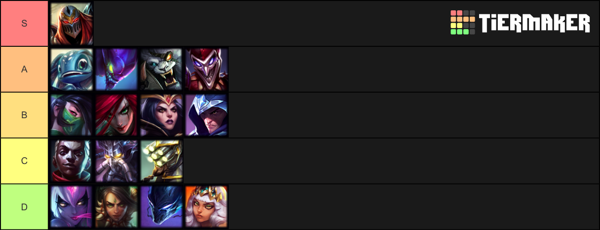 Assassins League Of Legends Tier List Community Rankings Tiermaker