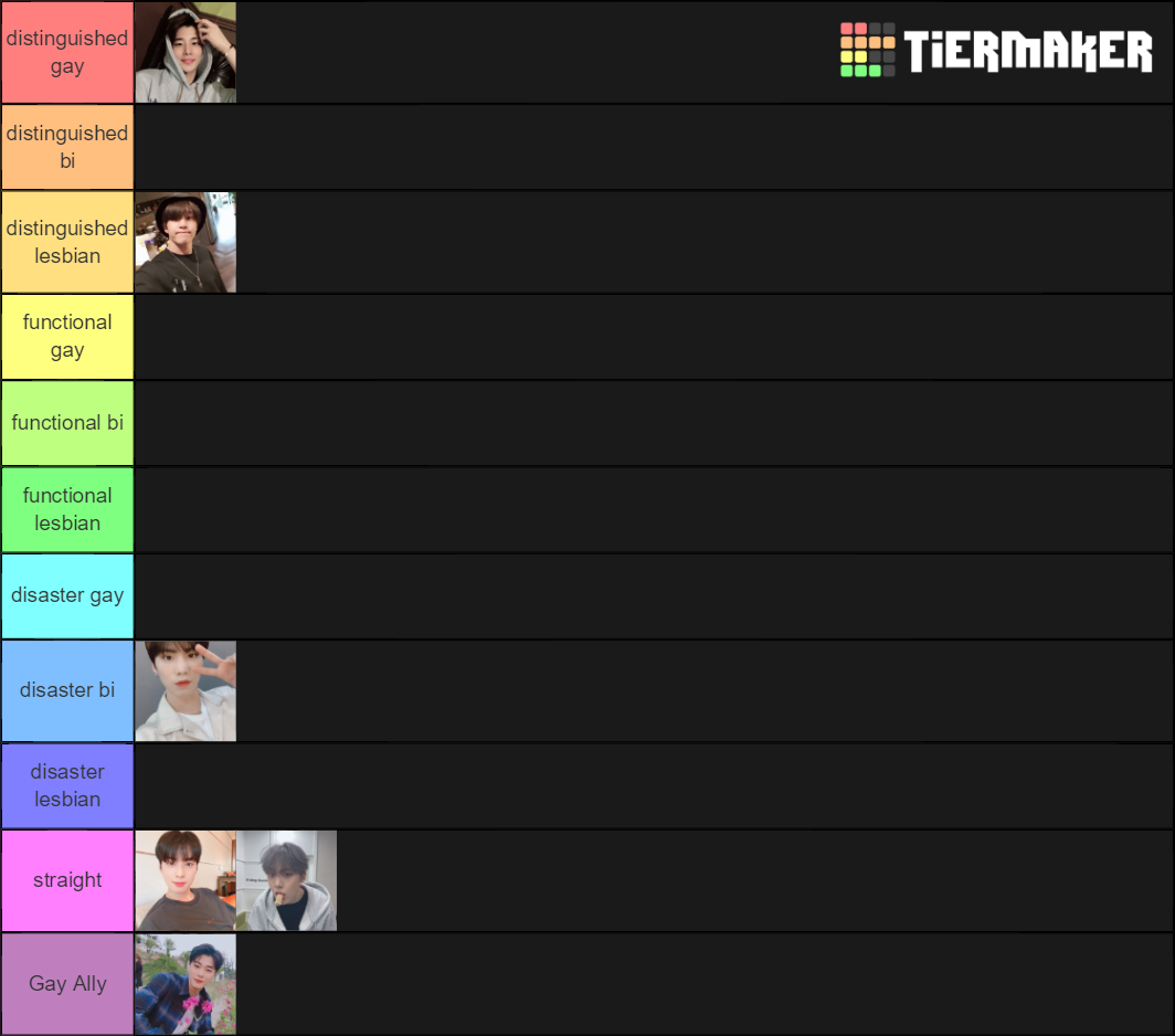Astro alignment chart Tier List Rankings) TierMaker