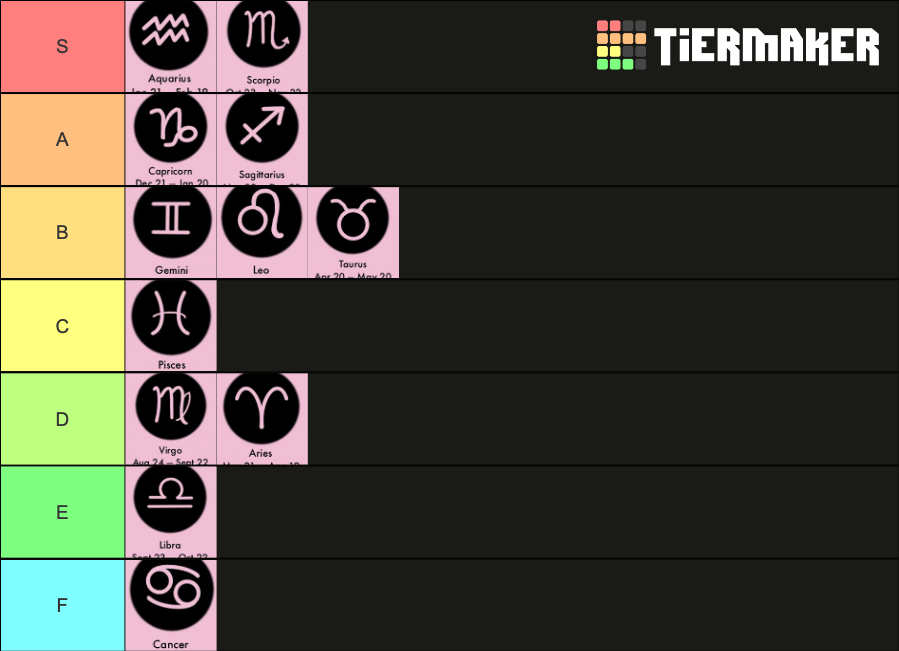 astrological signs Tier List Rankings) TierMaker