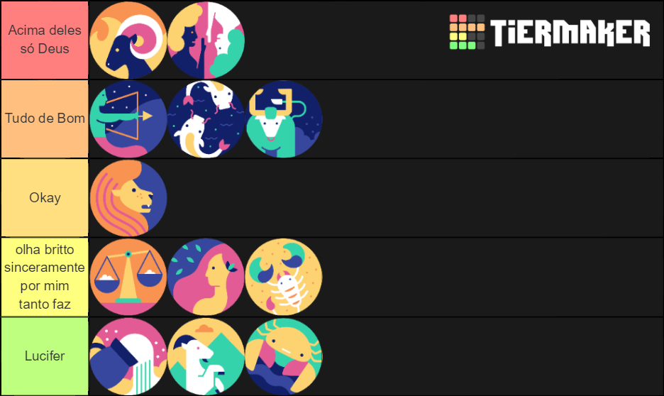 Astrology Signs Tier List Rankings) TierMaker