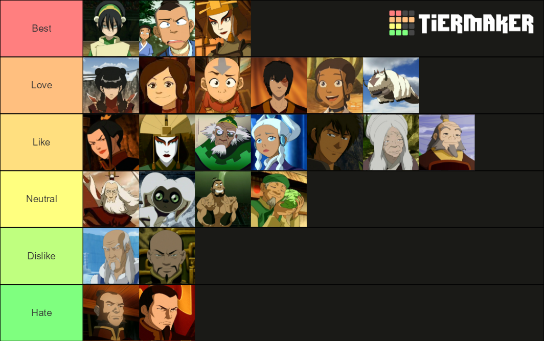 ATLA Character Tier List (Community Rankings) - TierMaker