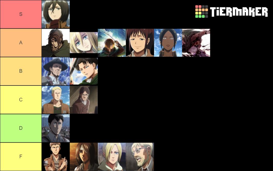 Attack On Titan Characters Ranked Tier List (Community Rankings ...