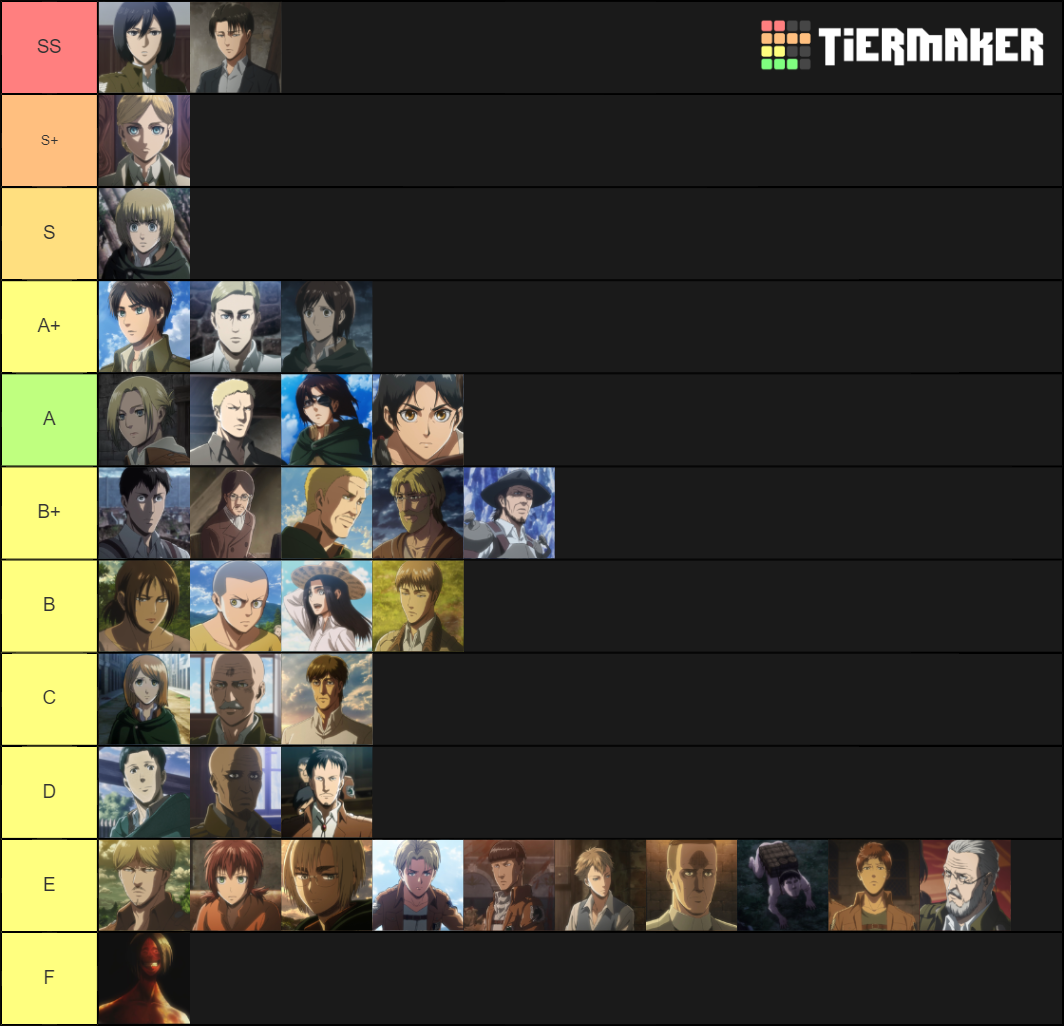 Attack On Titan Tier List Community Rankings TierMaker