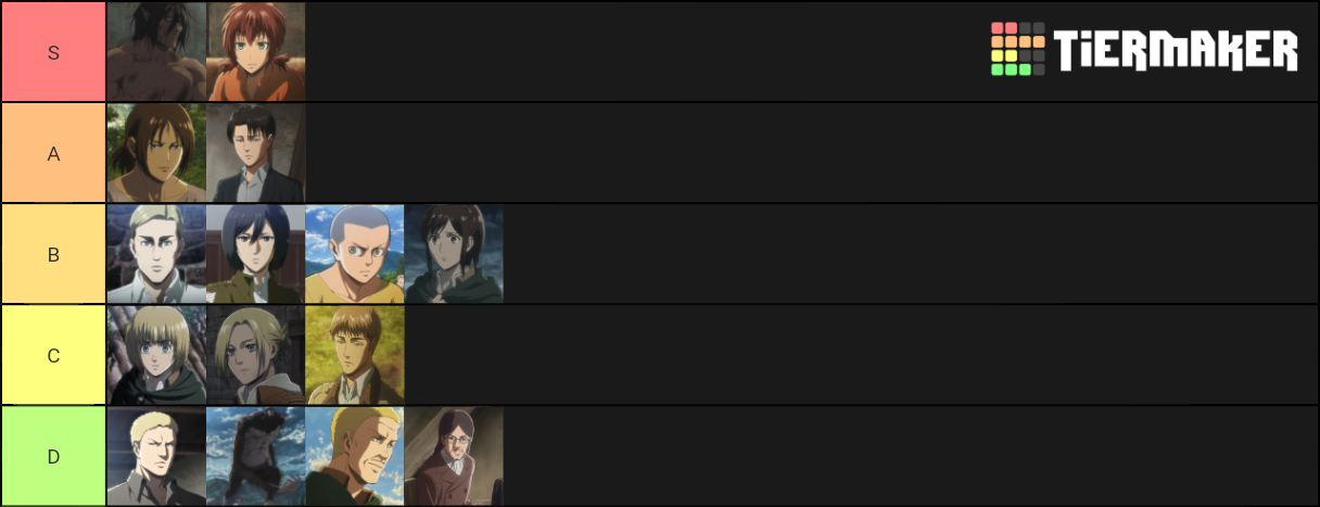 Attack On Titan Tier List Community Rankings Tiermaker