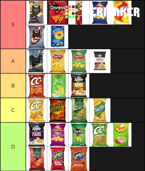 Aussie Chips Tierlist Tier List Rankings) TierMaker
