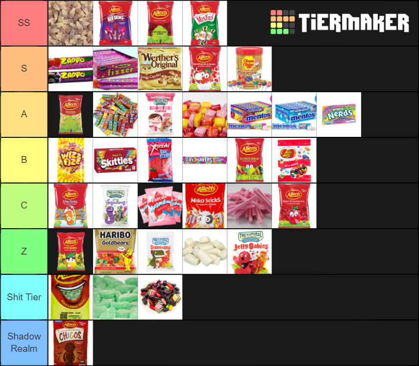 Aussie Lollies Tier List Community Rankings Tiermaker