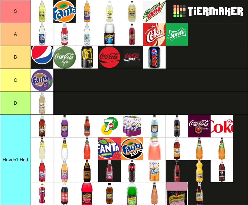 Australia Soft Drinks Tier List Rankings) TierMaker