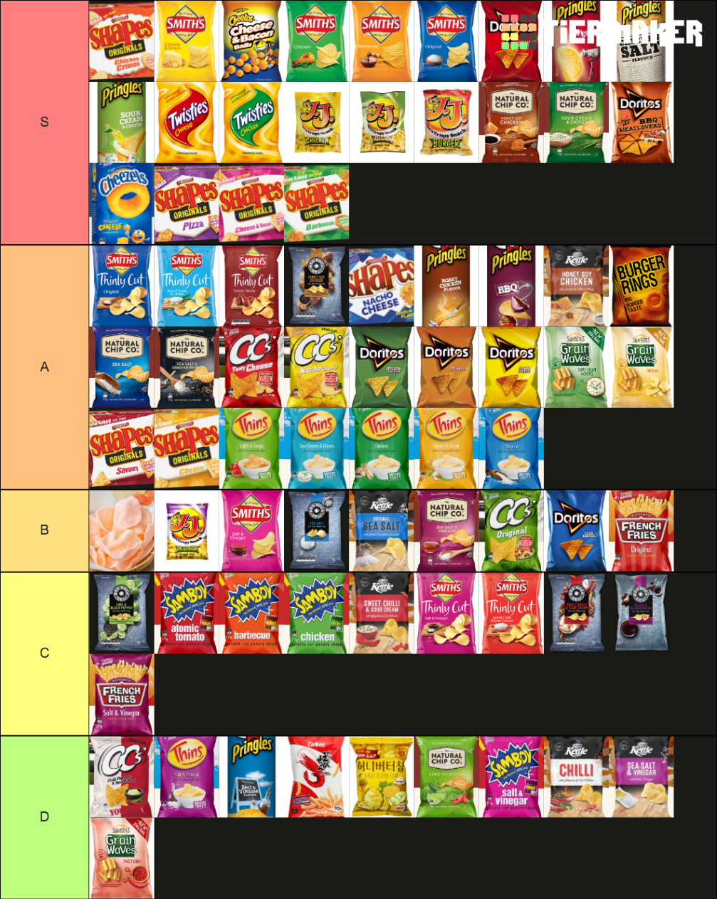 Australian/Asian chips Tier List Rankings) TierMaker
