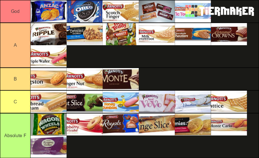 Australian Biscuit List Tier List Rankings) TierMaker