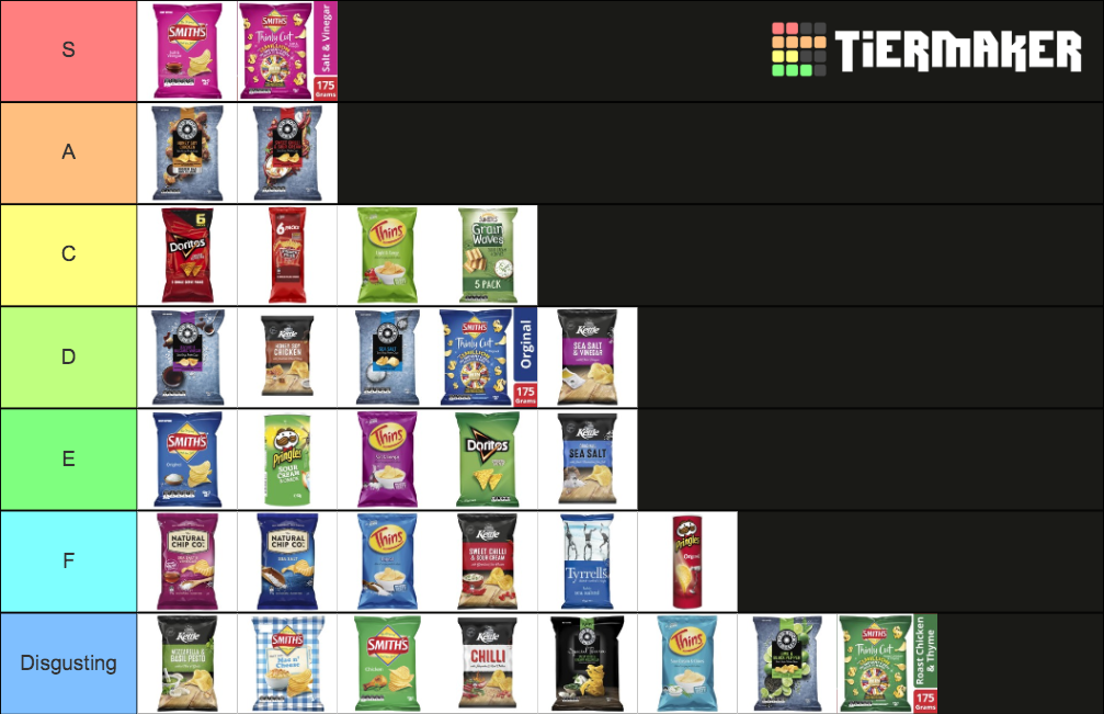 Australian Chips Tier List Rankings) TierMaker