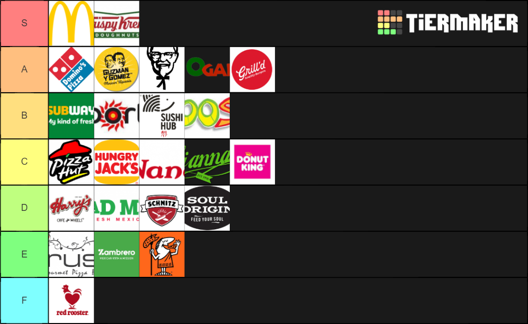 AUSTRALIAN FAST FOOD TIER LIST Tier List Community Rankings TierMaker