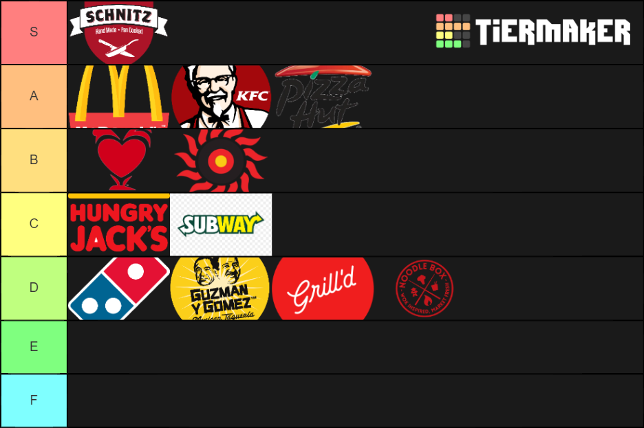 australian-fast-food-tier-list-youtube