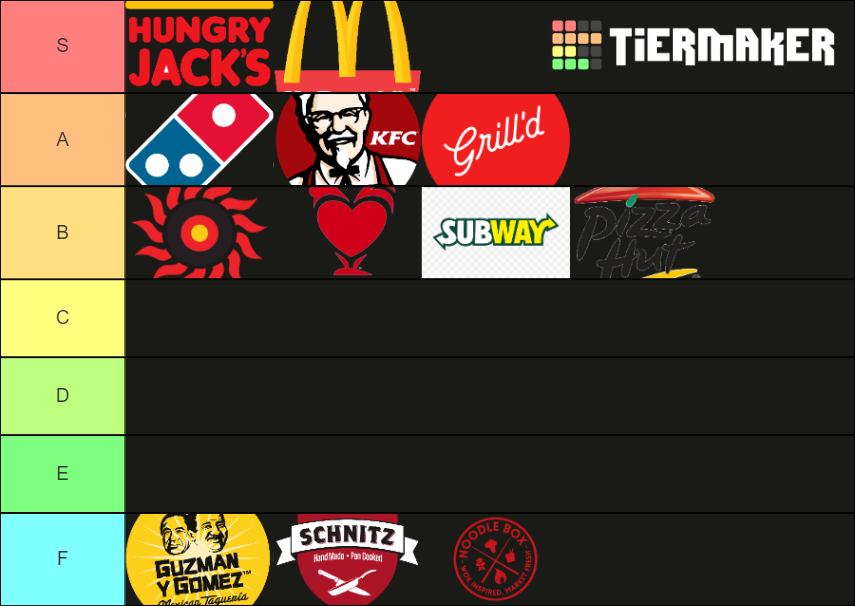 Australian Fast Food Tier List Community Rankings TierMaker
