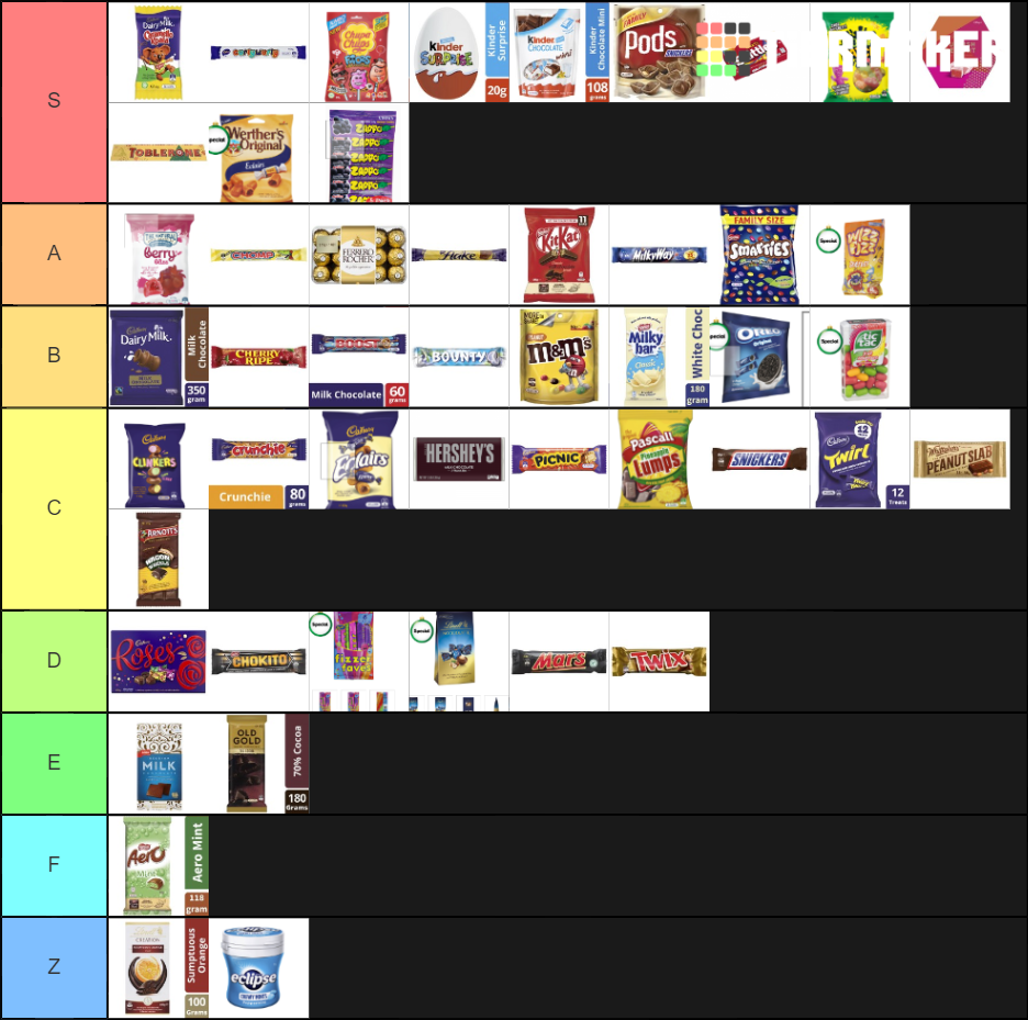 australian-food-tier-list-community-rankings-tiermaker