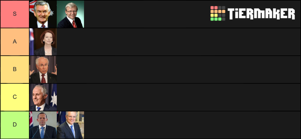 Australian Prime Ministers Tier List Community Rankings Tiermaker 8649