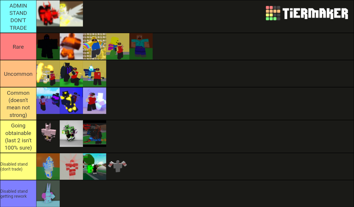 AUT unobtainable Tier List (Community Rankings) - TierMaker