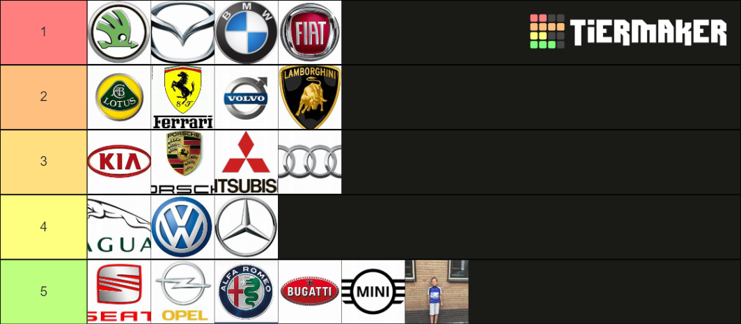 auto Tier List (Community Rankings) - TierMaker