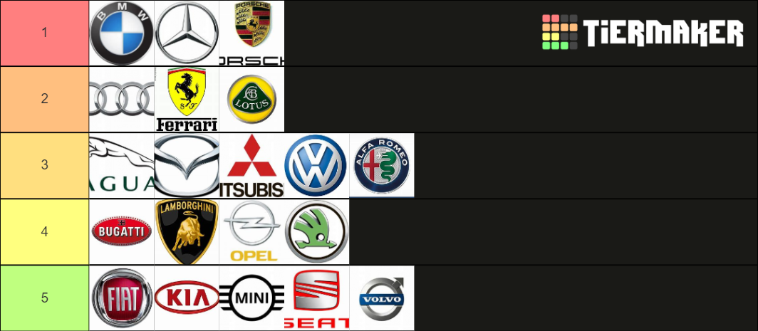 auto Tier List (Community Rankings) - TierMaker