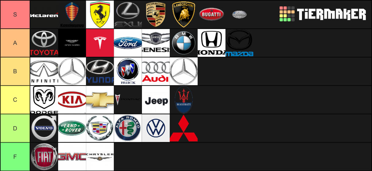 Auto Brand Tier List (Community Rankings) - TierMaker