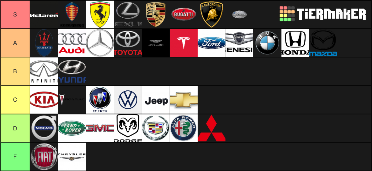 Auto Brand Tier List (Community Rankings) - TierMaker