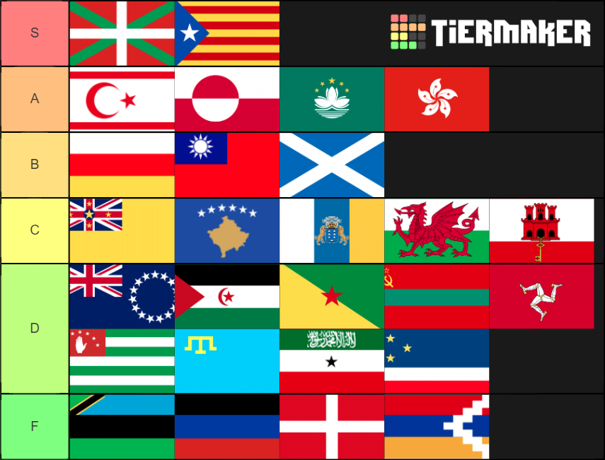 Autonomy regions/Unrecognized country flags Tier List