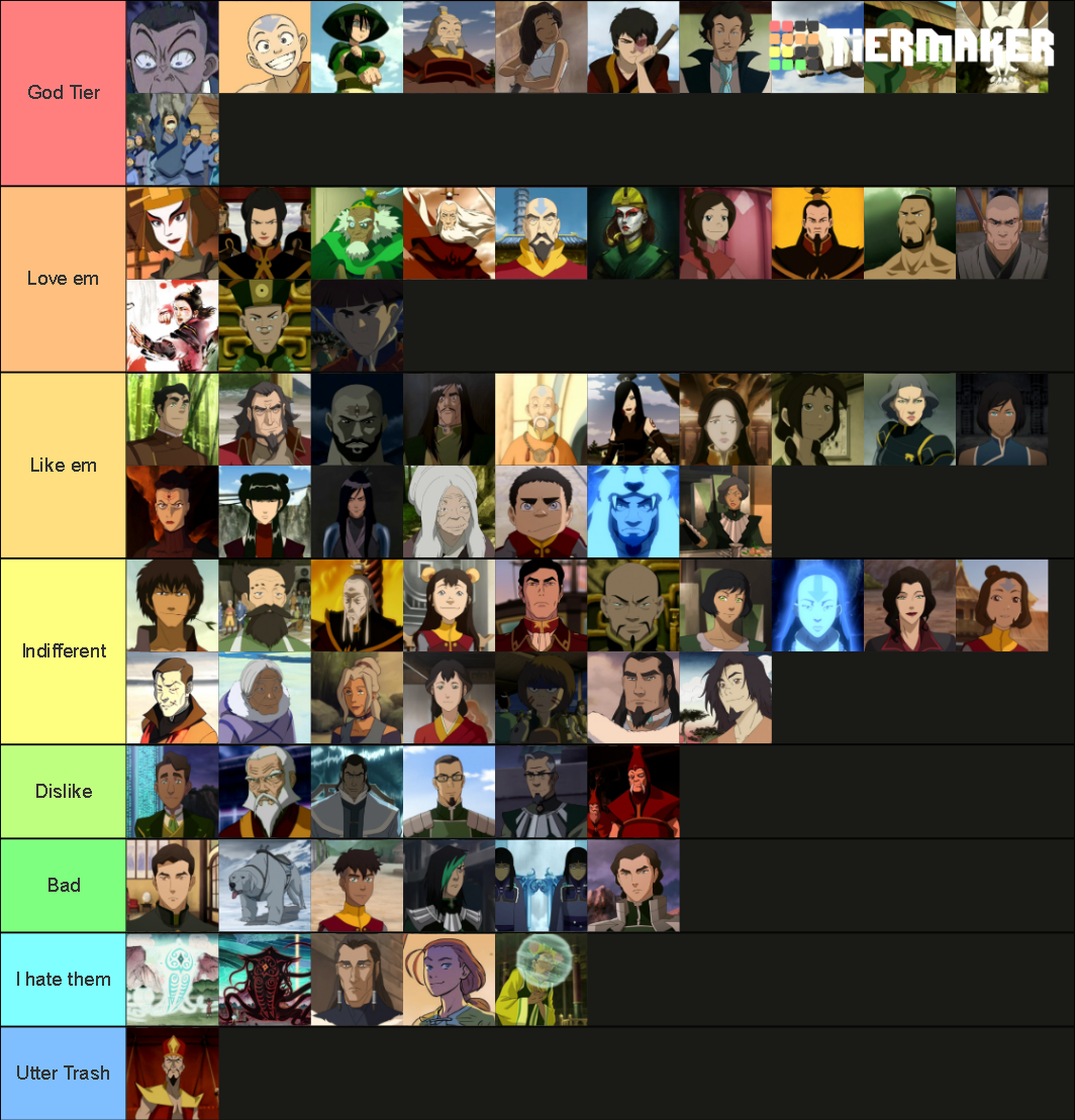 Avatar Charcter Favorite Tier List (Community Rankings) - TierMaker