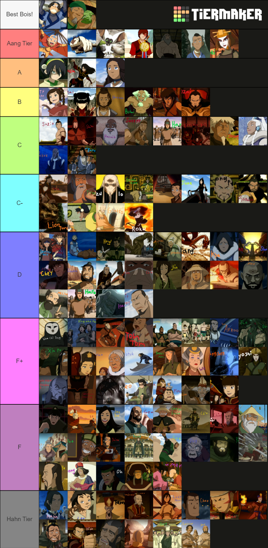 Avatar the Last Airbender Characters (118) Tier List (Community ...