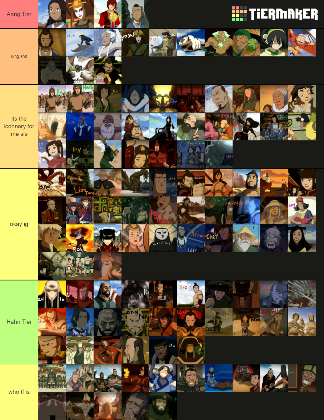 Avatar the Last Airbender Characters (118) Tier List (Community ...