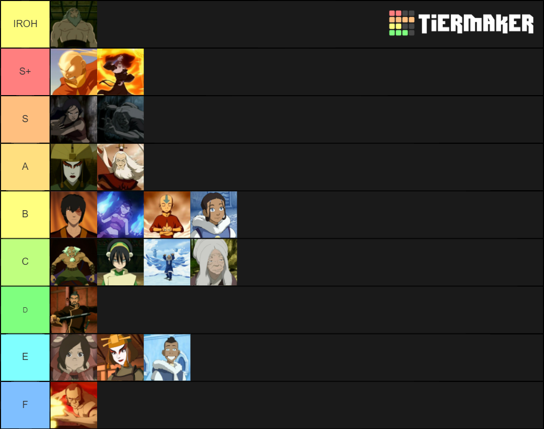 Avatar Tier List Community Rankings TierMaker avatar-tier-list-community-rankings-tiermaker