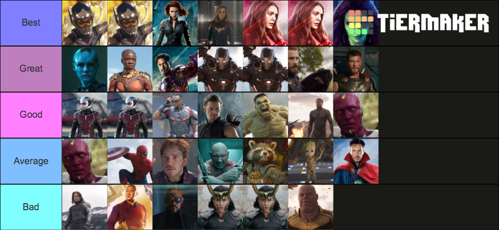 Avengers Tier List (Community Rankings) - TierMaker