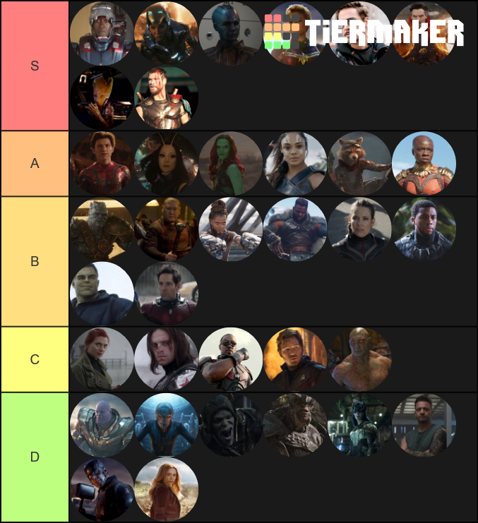 Avengers Endgame Power Rankings Tier List (Community Rankings) - TierMaker