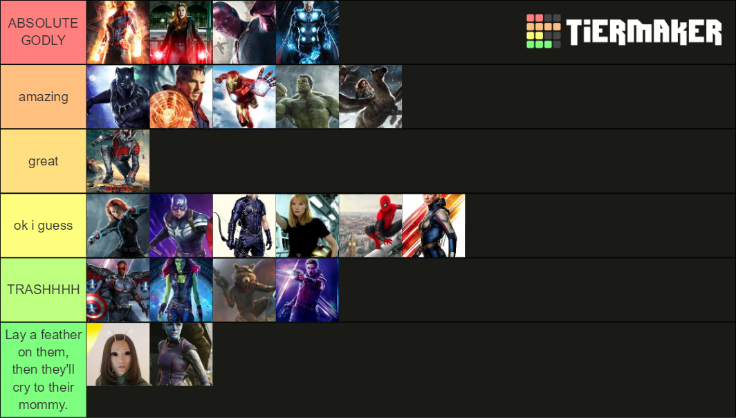avengers-strength-tier-list-community-rankings-tiermaker