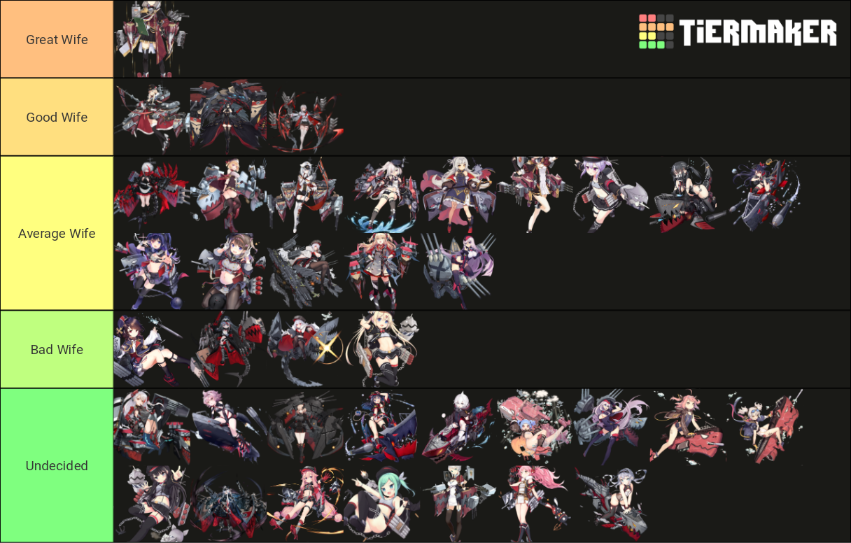 Azur Lane Wife Ironblood Edition Tier List Rankings) TierMaker
