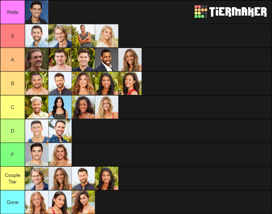 Bachelor In Paradise Season 6 Week 2 Tier List (Community Rankings ...