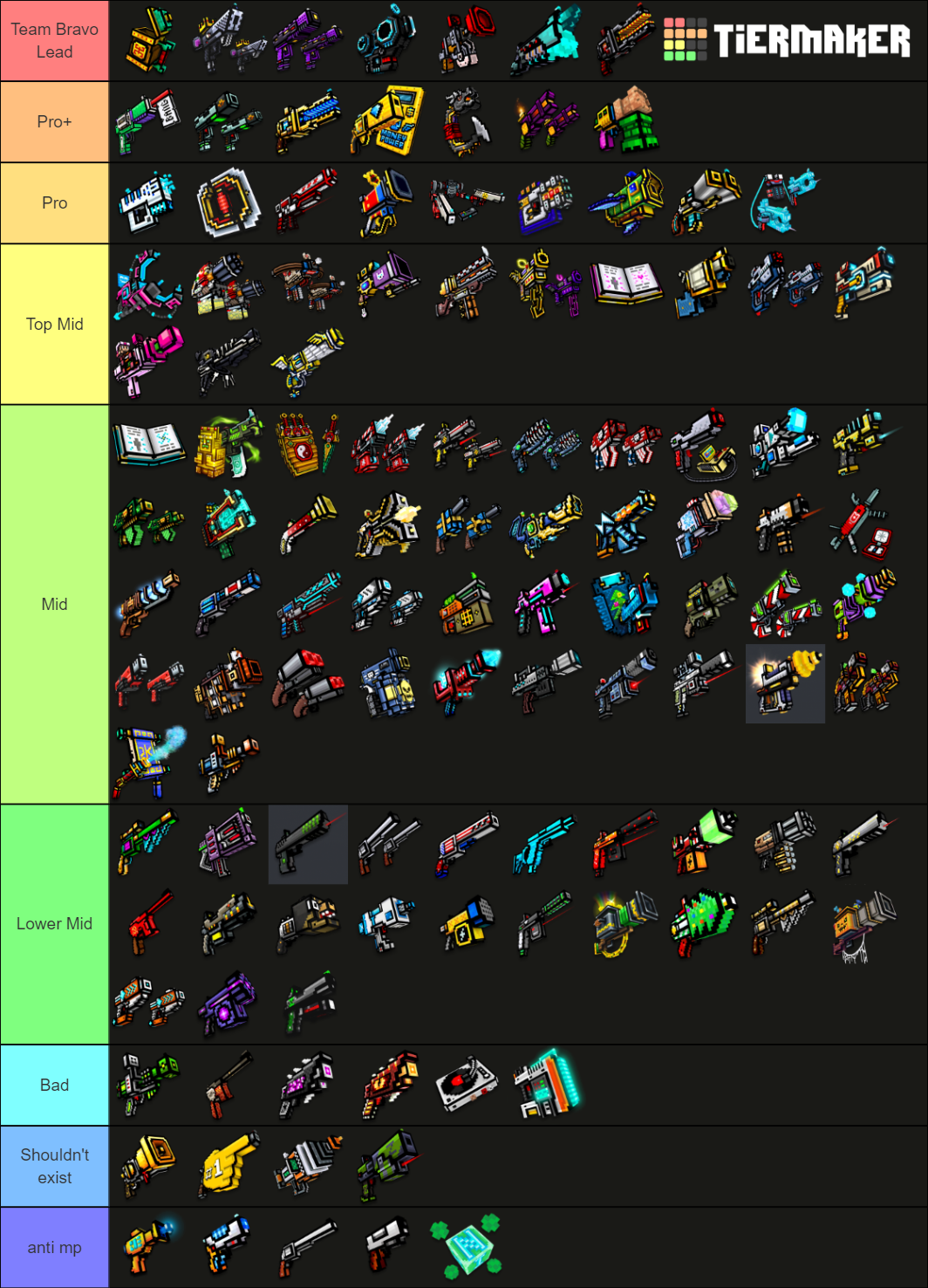 PG3D Back Up Tier List Rankings) TierMaker