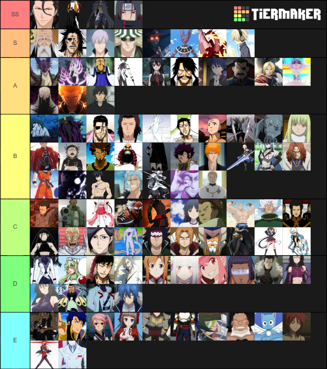 Badass Anime Characters Tier List (Community Rankings) - TierMaker