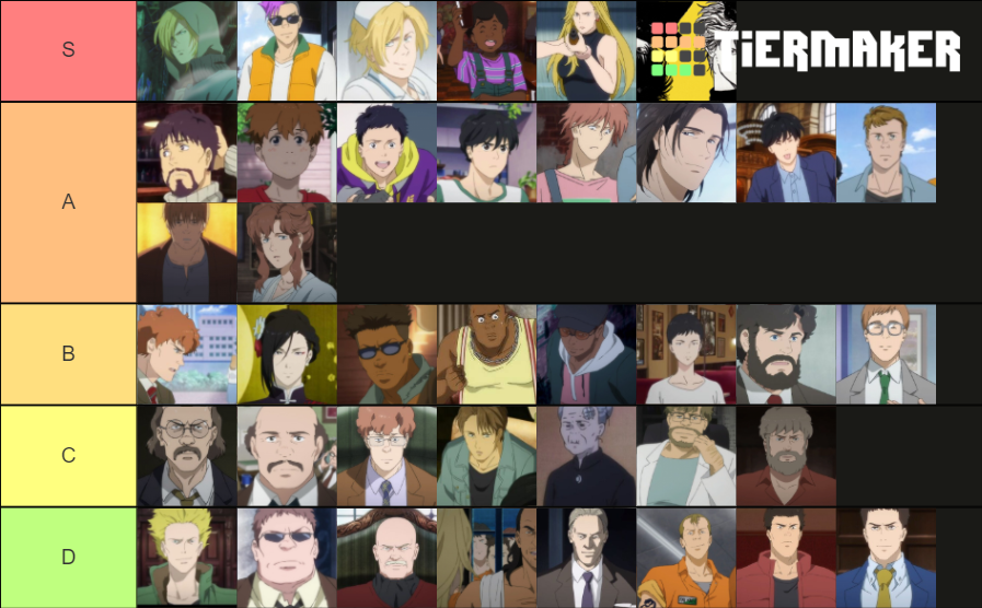 Banana Fish Characters Tier List Rankings) TierMaker