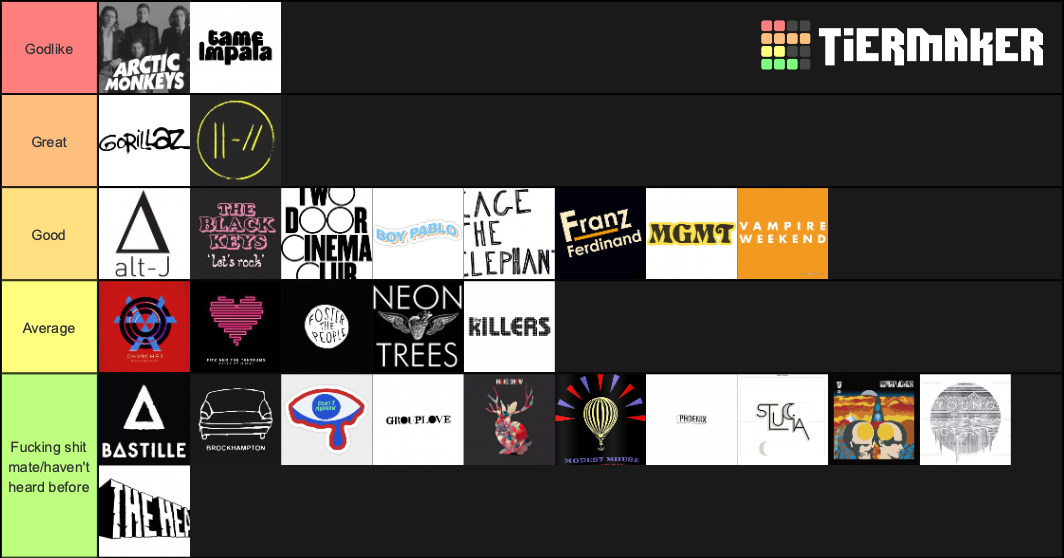 Band Tier List (Community Rankings) - TierMaker