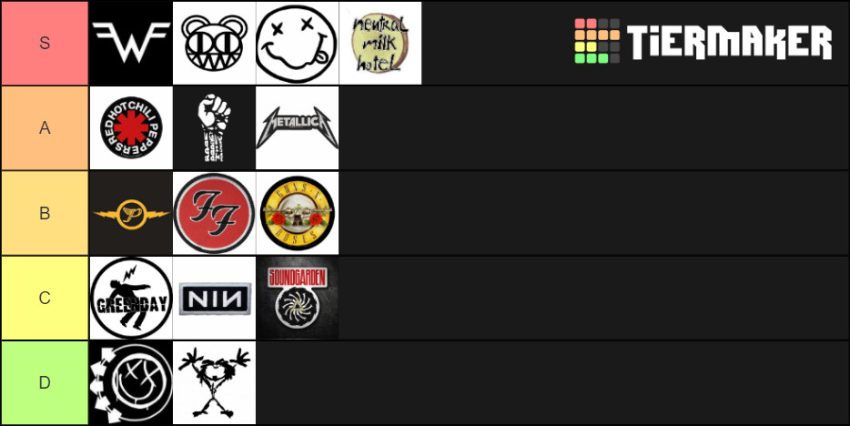 Bands Tier List Community Rankings TierMaker bands-tier-list-community-rankings-tiermaker