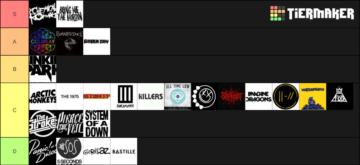 bands of 00s/10s Tier List Rankings) TierMaker