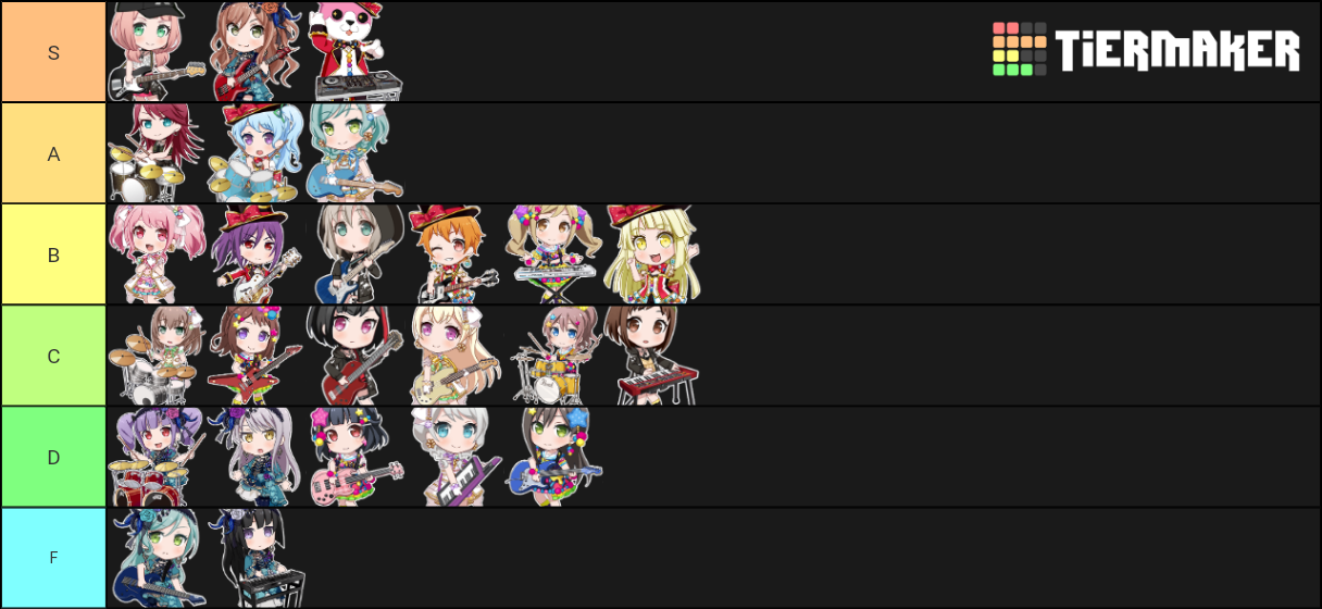 Bang Dream V1 Tier List (Community Rankings) - TierMaker