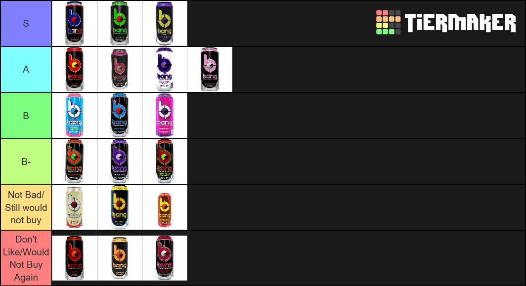 Bang Energy Drink Flavors Tier List Community Rankings Tiermaker