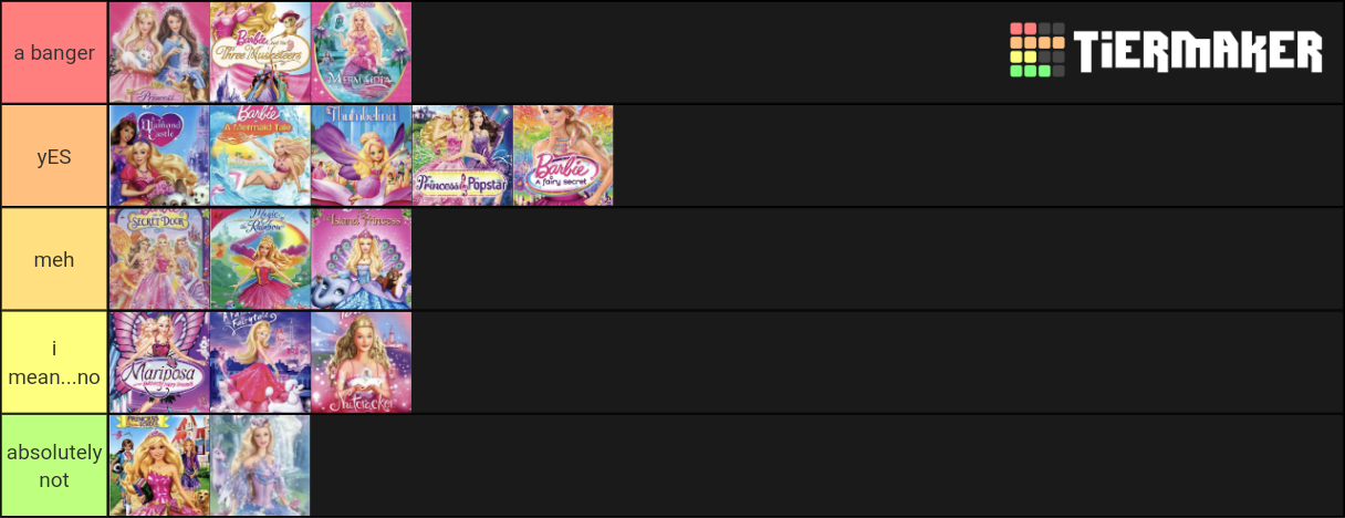 barbie movie Tier List (Community Rankings) - TierMaker