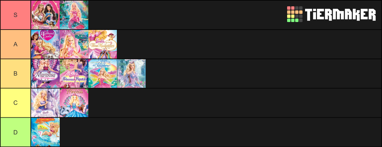 Barbie Movie Tier List (Community Rankings) - TierMaker